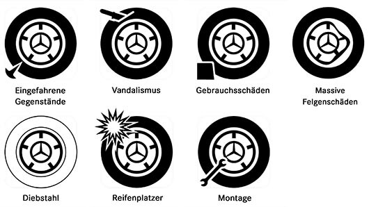 Der Reifen- und Komplettradschutz von Mercedes-Benz